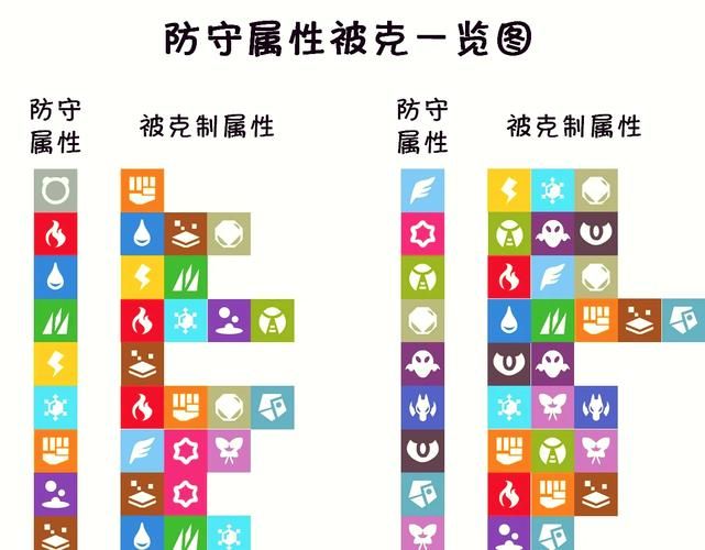 精灵宝可梦属性克制表详解：轻松掌握战斗技巧