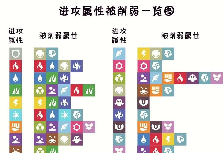 精灵宝可梦属性克制表详解：轻松掌握战斗技巧
