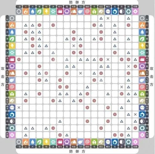 精灵宝可梦属性克制表详解：轻松掌握战斗技巧