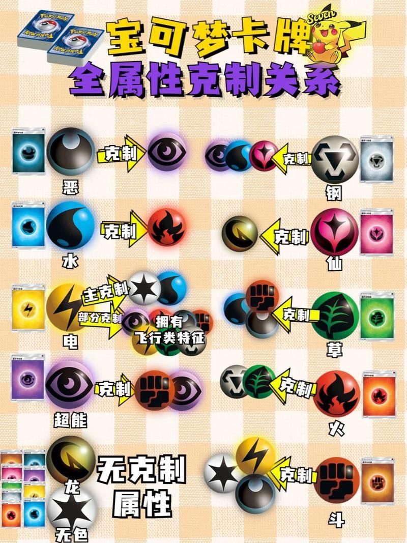 精灵宝可梦属性克制表详解：轻松掌握战斗技巧