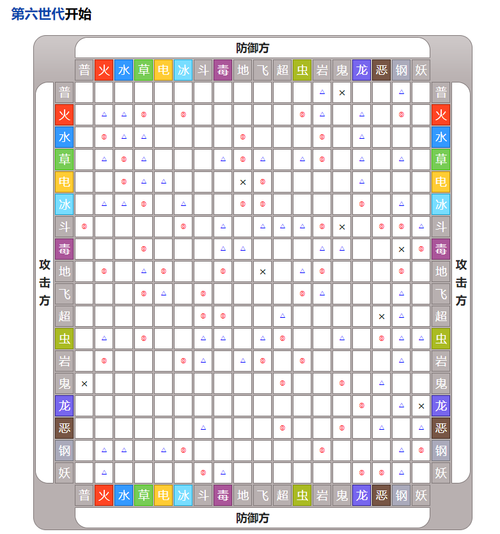 精灵宝可梦属性克制表详解：轻松掌握战斗技巧