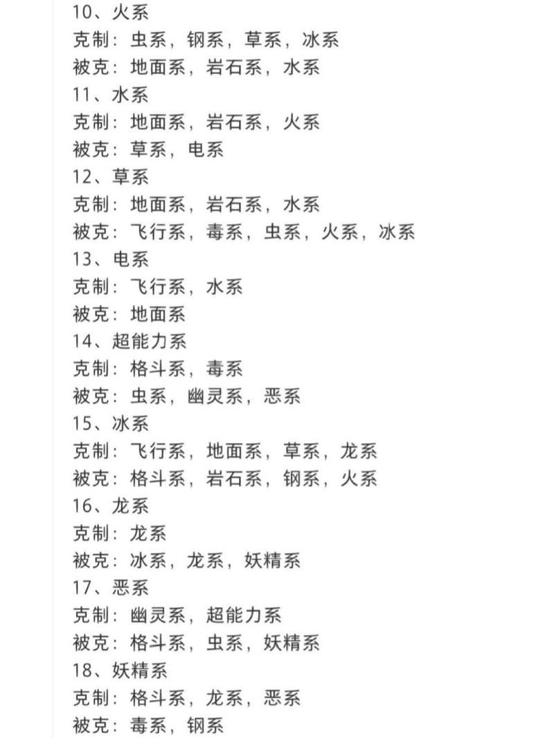 精灵宝可梦属性克制表详解：轻松掌握战斗技巧