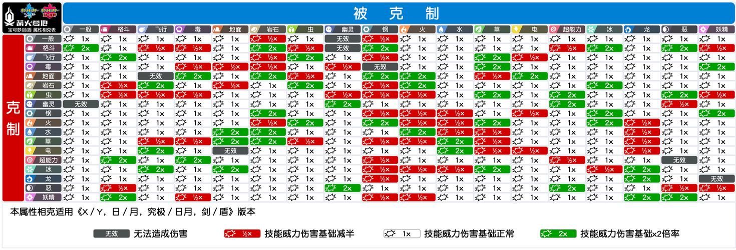 精灵宝可梦属性克制表详解：轻松掌握战斗技巧
