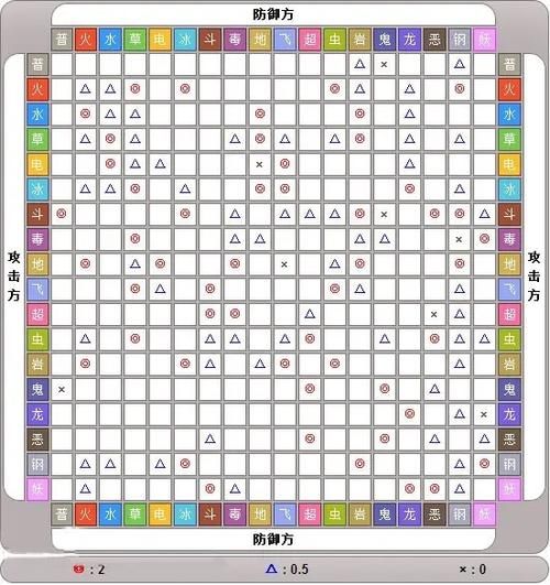 精灵宝可梦属性克制表详解：轻松掌握战斗技巧