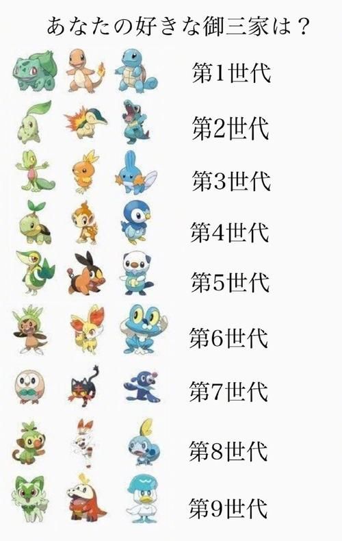 精灵宝可梦究极日月：各个地区的精灵分布一览