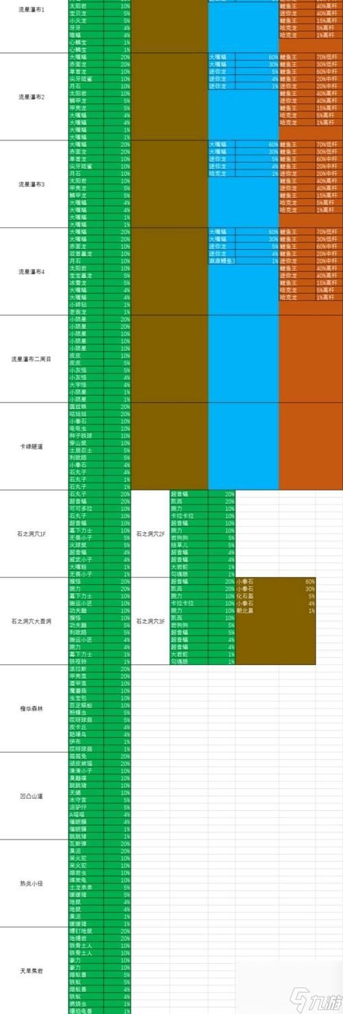 精灵宝可梦究极绿宝石：完整精灵分布图及捕捉方法