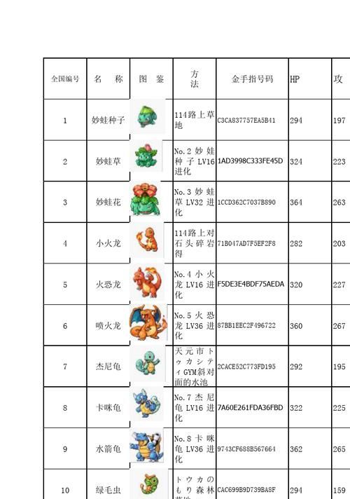 精灵宝可梦绿宝石386攻略：快速通关技巧与隐藏要素
