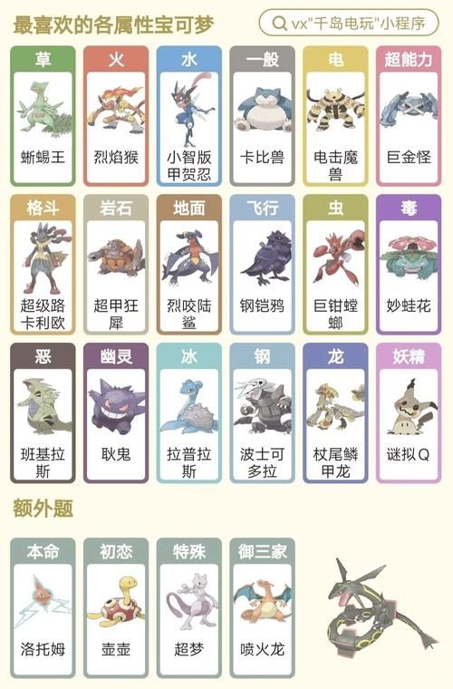 精灵宝可梦赤红：宝可梦图鉴收集，完成你的梦想