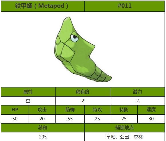 精灵宝可梦铁甲蛹进化攻略：快速升级进化技巧