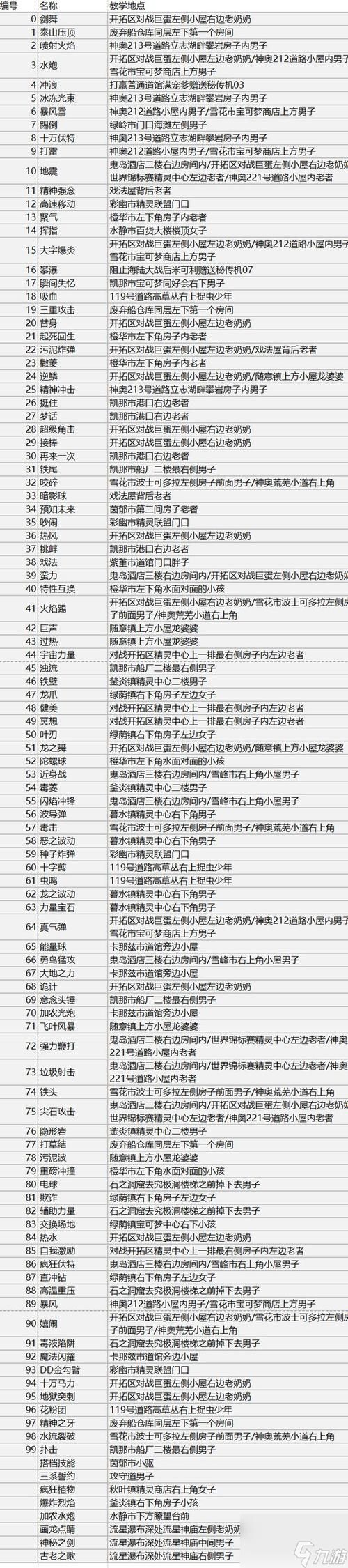 精灵对战技巧：口袋妖怪超级绿宝石进阶攻略