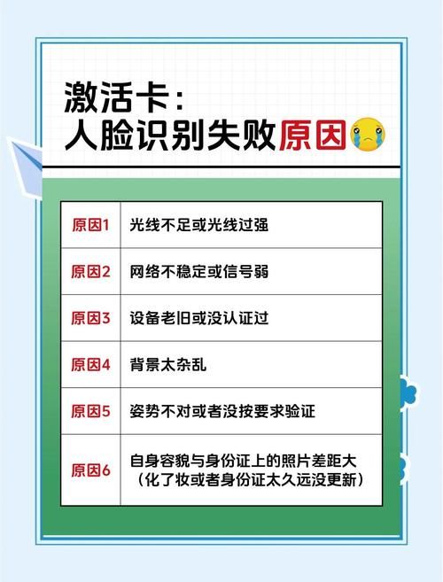系统提示“未包含该身份信息”？人脸识别登录失败怎么办？