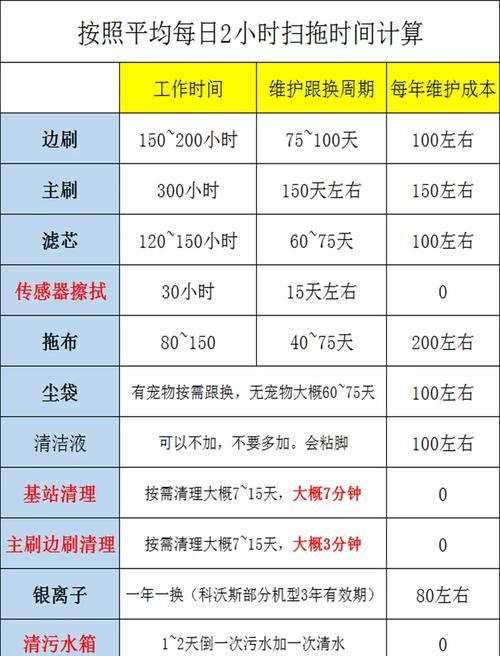 系统维护一般多长时间才结束？维护时间详解