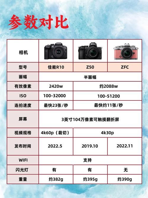 索尼W510与其他相机对比：哪个更适合你？