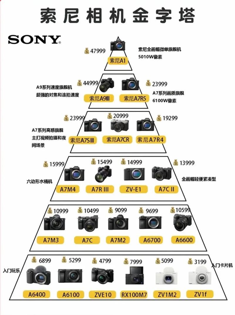 索尼W510与其他相机对比：哪个更适合你？