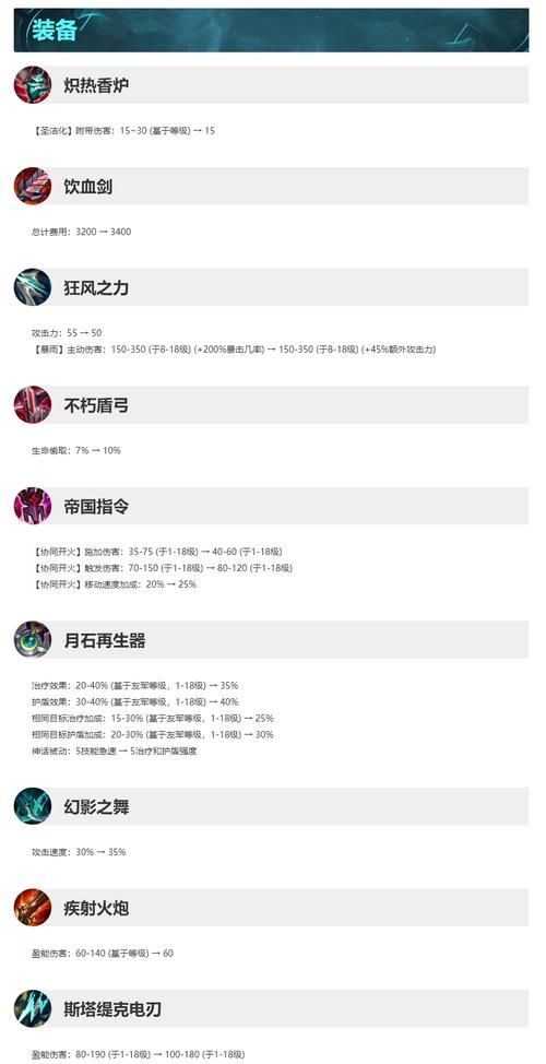 紧急通知！LOL最新公告：游戏维护及版本更新说明