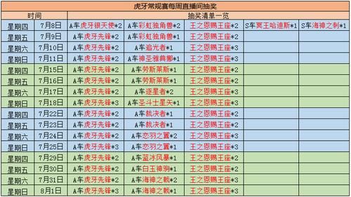 紧急通知！QQ飞车消费券多久清零？