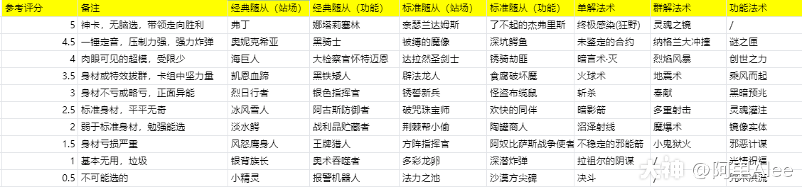 紧急！竞技场战队已锁定，如何才能退出？