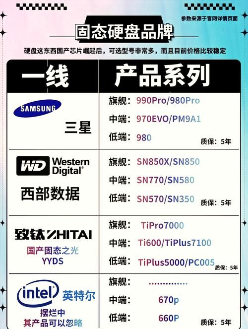 纠结512G固态硬盘够不够？看完这篇你就知道