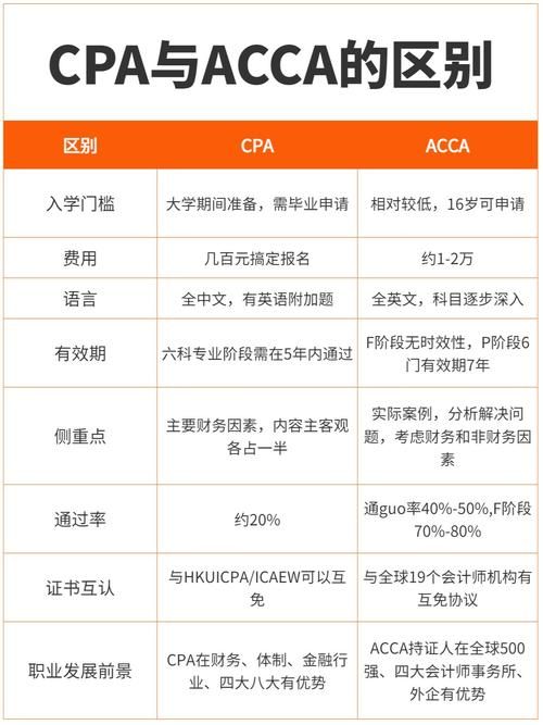 纠结CPA还是ACCA？哪个证书含金量更高更实用？
