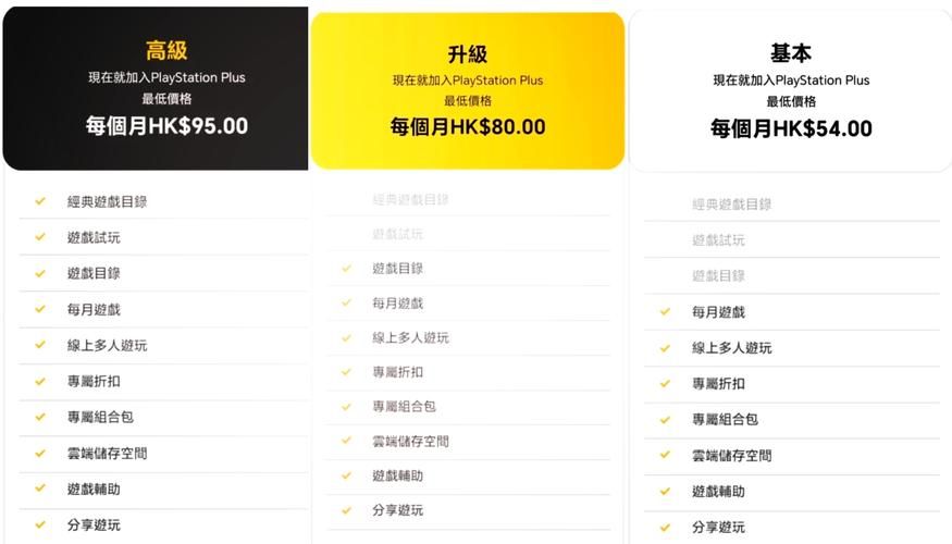 纠结PS5买哪个版本？看完这篇你就知道啦！