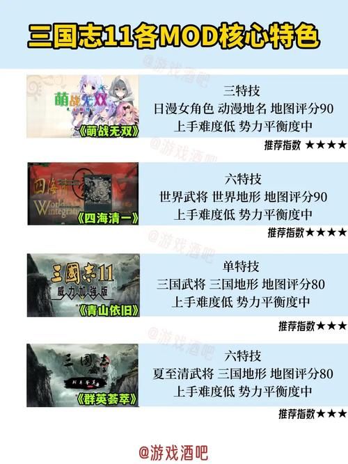 纠结三国志11MOD？这篇告诉你哪个最有趣