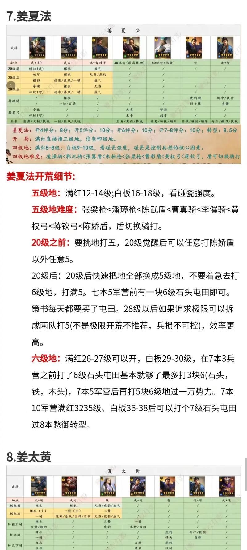 红白机霸王大陆秘籍：快速致富称霸三国