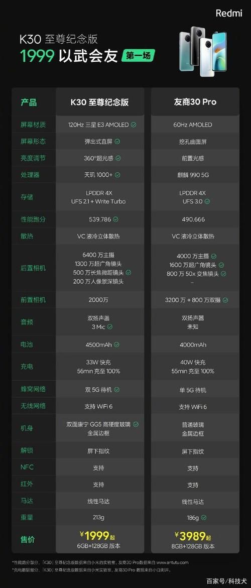 红米K30Pro参数对比：和友商旗舰机有何区别？