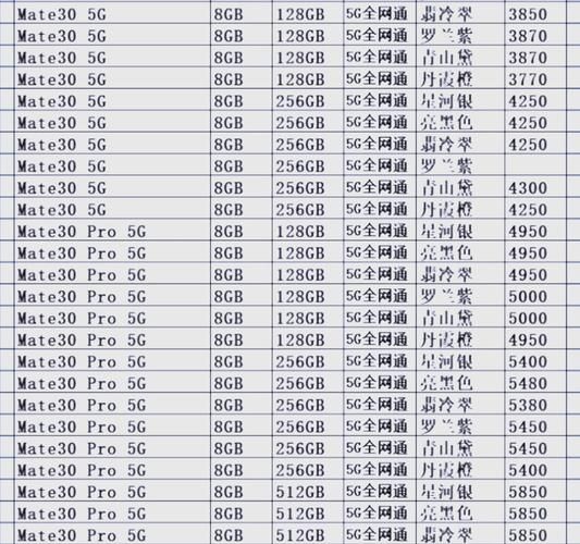 红米K30Pro参数对比：和友商旗舰机有何区别？