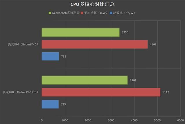 红米K40吃鸡帧数测试：90帧流畅运行？