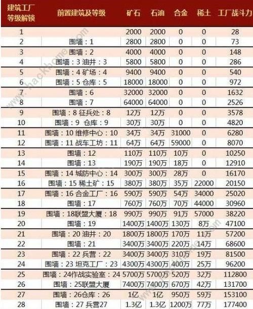 红警OL赚钱攻略：从新手到土豪的进阶之路