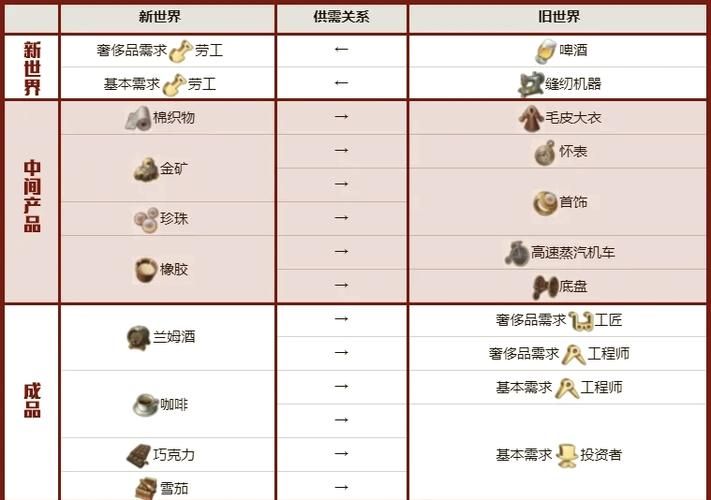 纪元1800新世界布局技巧：新手也能快速上手的岛屿规划