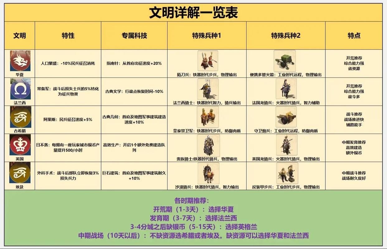 纪元1800新世界探索指南：详细步骤教你前往新大陆！