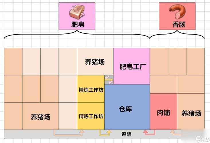 纪元1800：最全城市布局指南，助你快速发展壮大
