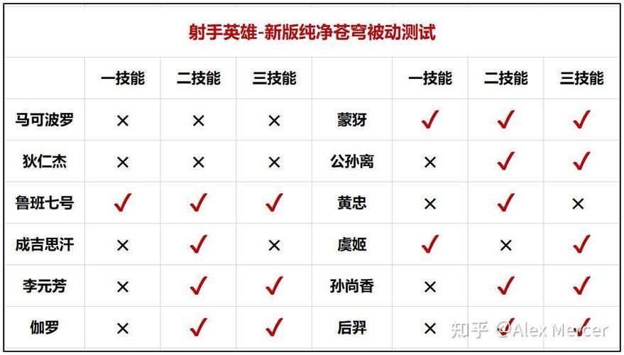 纯净苍穹属性及实战分析：带你了解王者荣耀神器