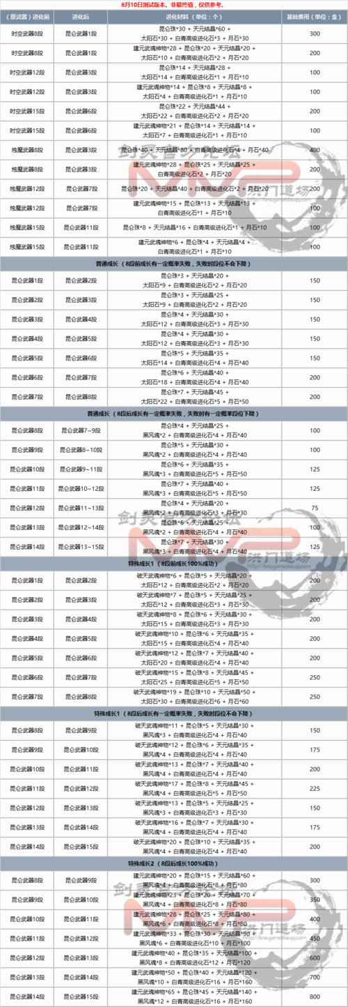 纳格兰狩猎任务：最终奖励武器选择及属性分析