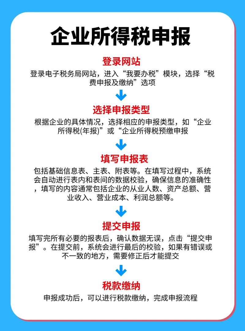 纳税人学堂：省时省力，轻松应对税务申报