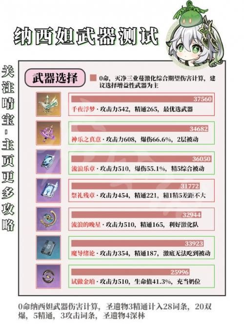 纳西妲最佳武器选择：实用攻略及武器排行