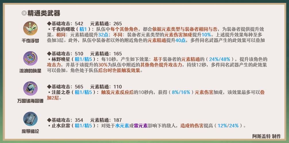 纳西妲最佳武器选择：实用攻略及武器排行