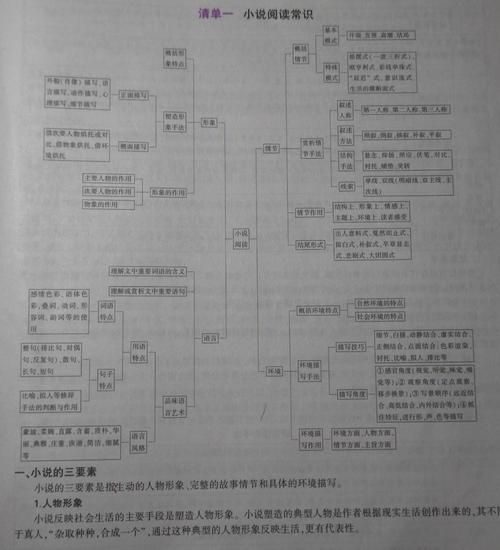 细品如果爱懂了：小说剧情分析与人物赏析