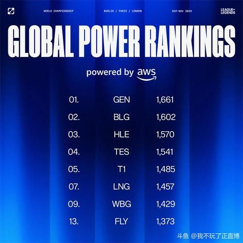 细数LOL战队TT的辉煌战绩与发展历程