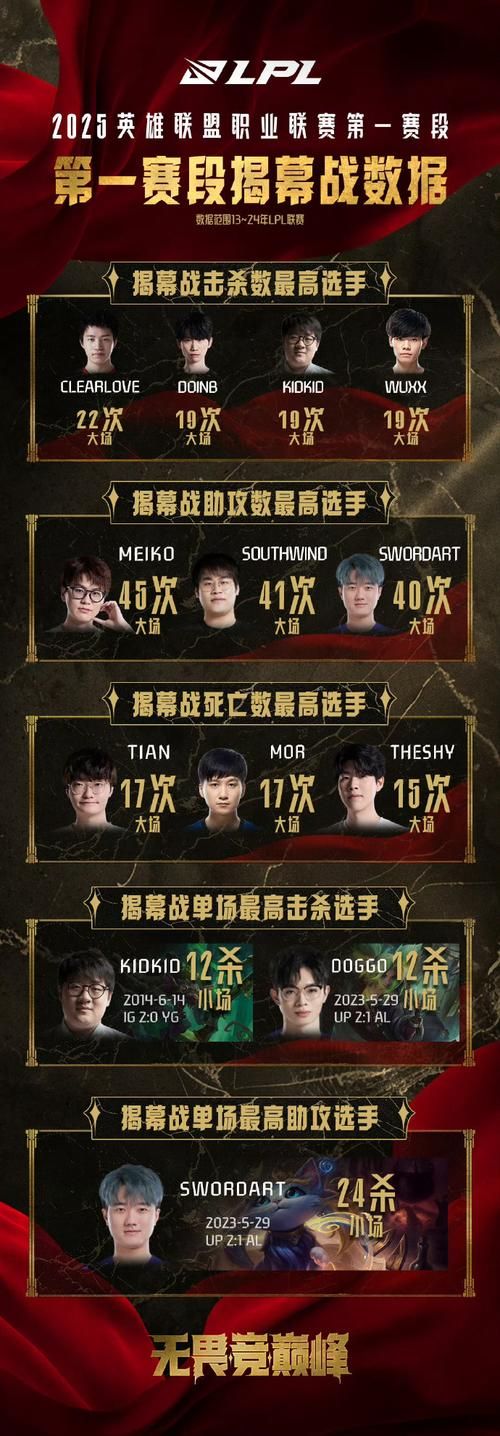 细数LOL战队TT的辉煌战绩与发展历程