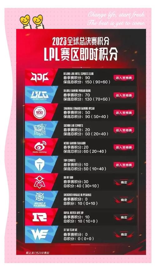 细数LOL战队TT的辉煌战绩与发展历程