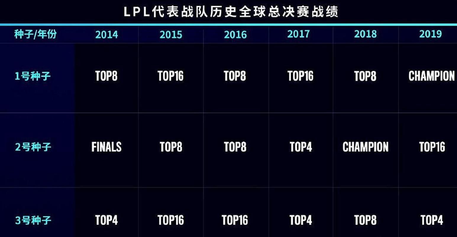 细数LOL战队TT的辉煌战绩与发展历程