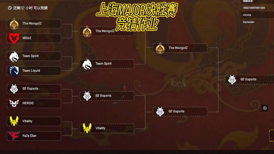 细数历届Major冠军：CSGO顶级赛事冠军归属