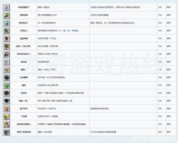 终极系列：全角色战力指数排名，带你一览终极世界！
