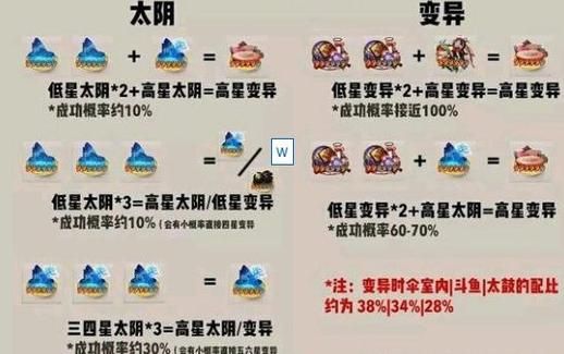 结界卡合成攻略详解：教你轻松获得稀有卡牌