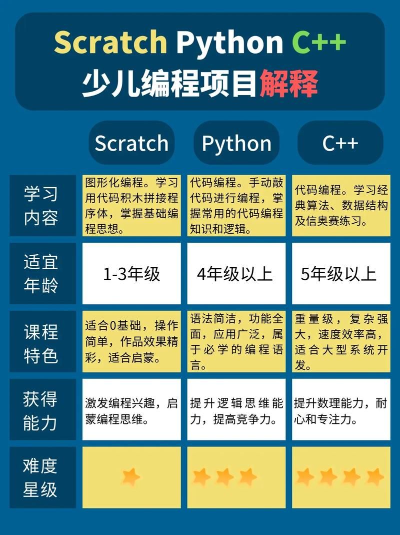 给孩子最好的编程教育：选择探月少儿编程
