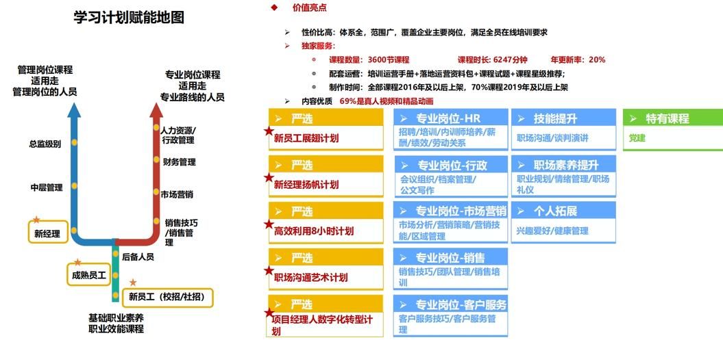 绚星云学堂app功能详解：高效学习管理工具