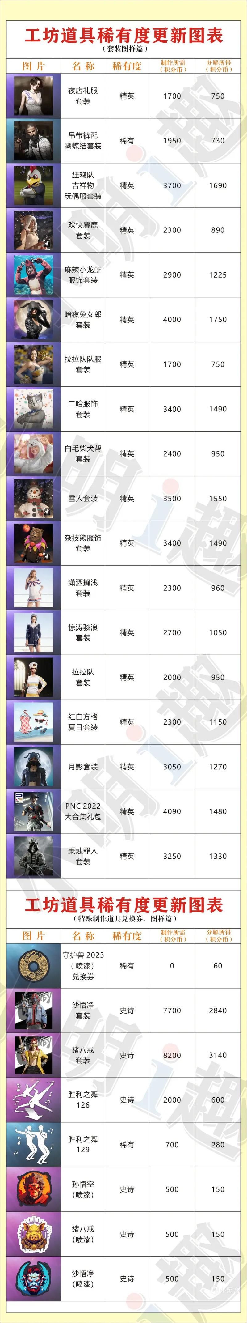 绝地求生稀有衣服排行：土豪玩家必备稀有服装
