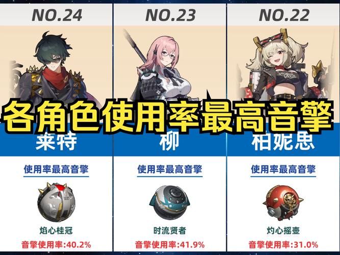 绝弦90级面板及武器对比：选择哪个更合适？